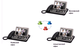 Видеоконференция Yealink VP530