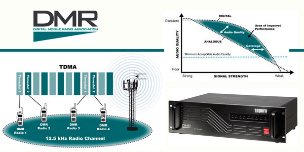 Схема dmr связи