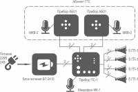 МИРАН СТА #Фонтанка
