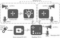 МИРАН СТА #3