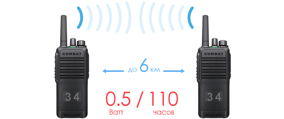 Рации Комбат