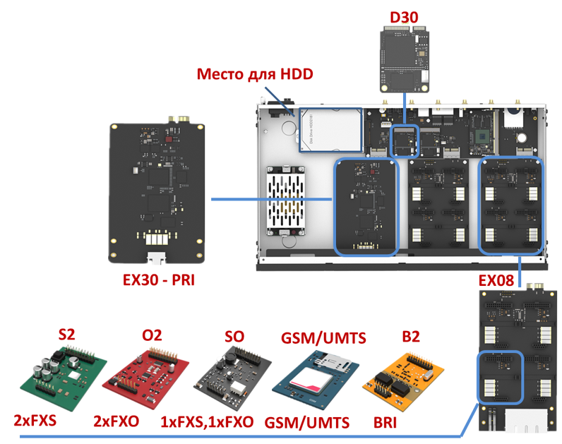 Модульная архитектура