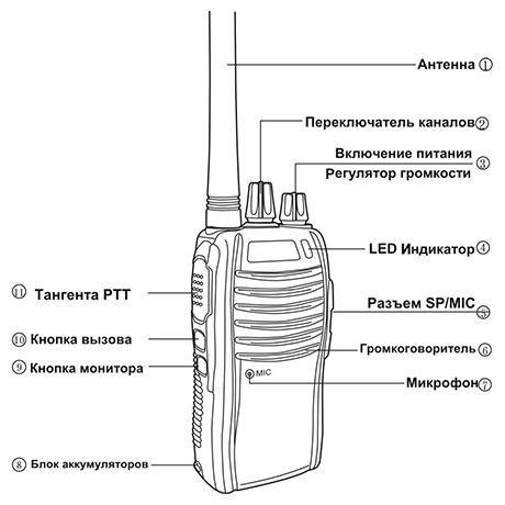 Рация гранит схема