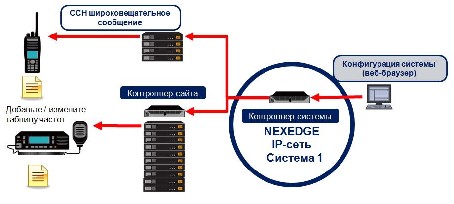 NEXEDGE назначение частот.jpg