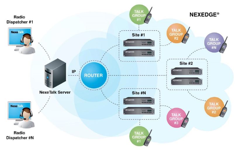 Архитектура приложения NexeTalk. Диспетчерское программное обеспечение