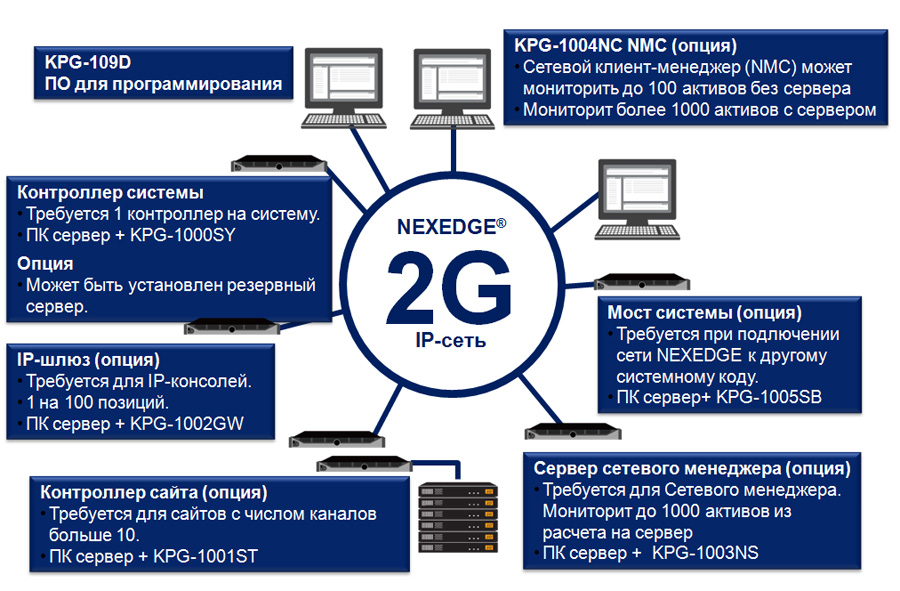 Архитектура 1. Второе поколение NEXEDGE.jpg