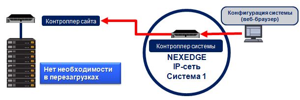 перезагрузка и перезапуск системы NEXEDGE.JPG