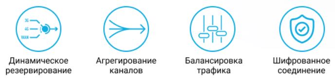 Новые роутеры IRZ