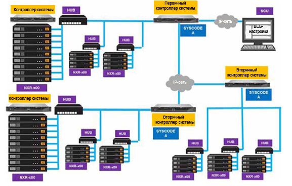 Глобальная система NEXEDGE.jpg