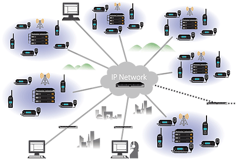 Расширенный мультисайтовый транкинг