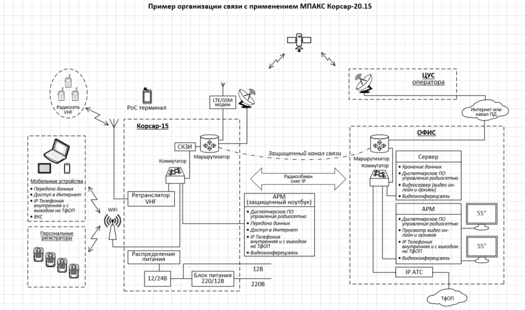 принцип работы корсар 2.png