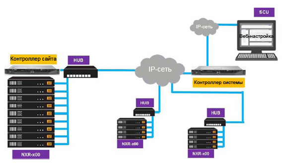 Многосайтовая система NEXEDGE.jpg