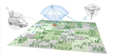 Привязные дроны