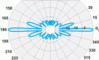 Радиал A10 UHF Радиал A10 UHF