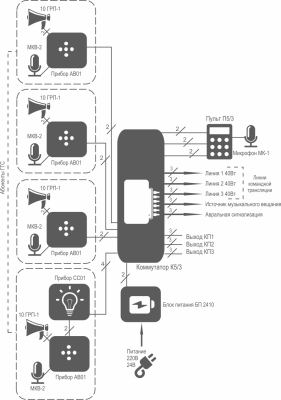 МИРАН СТА #5