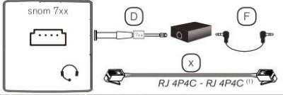Snom 7xx Adapter cable EHS