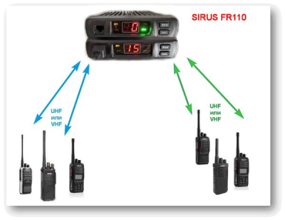 Репитер | ретранслятор | аналоговый | Sirus FR110 VHF