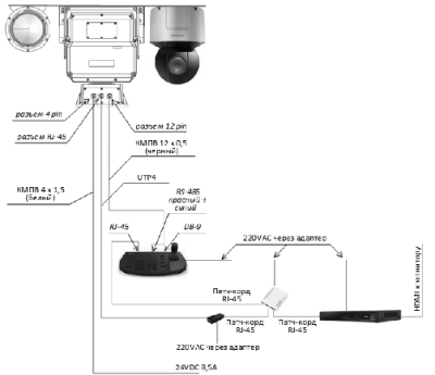 МИРАН ОБЗОР-С