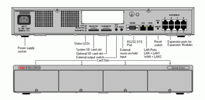 Avaya IPO 500 V2