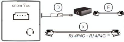 Snom 7xx Adapter cable EHS