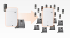 Gigaset N870 IP PRO