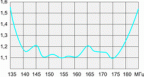 Радиал D2 VHF