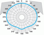Радиал D4 UHF