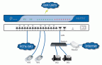 Yeastar MyPBX U500 Yeastar MyPBX U500