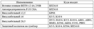 Комплект ЗИП-О-СТ МИРАН СТА