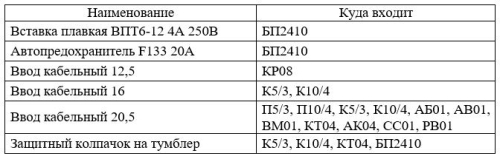 Комплект ЗИП-О-СТ МИРАН СТА
