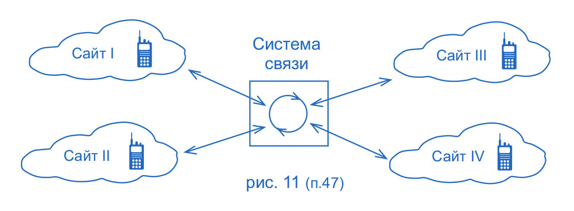 Многосайтовость