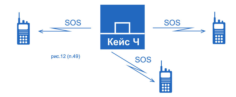 Сигнал "Бедствие" через Миран Кейс-Ч