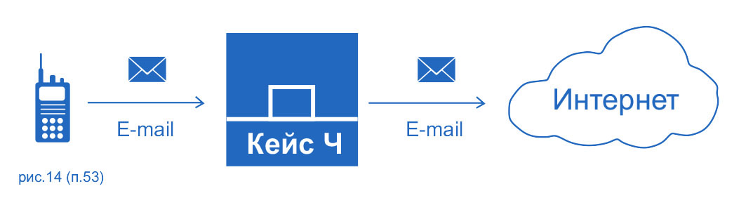 E-mail через Миран Кейс-Ч