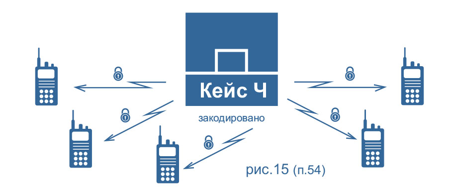 Шифрование через Миран Кейс-Ч