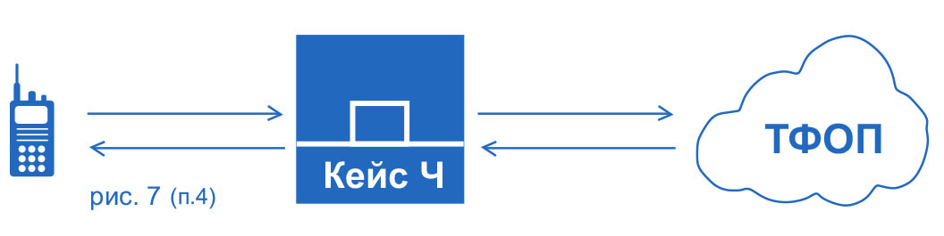 Связь через Миран Кейс-Ч