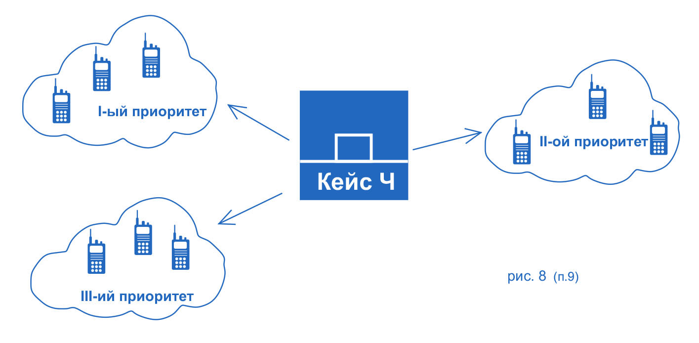 Приоритеты через Миран Кейс-Ч