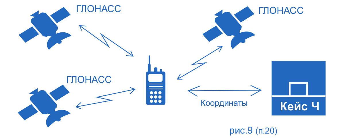 координаты через Миран Кейс-Ч